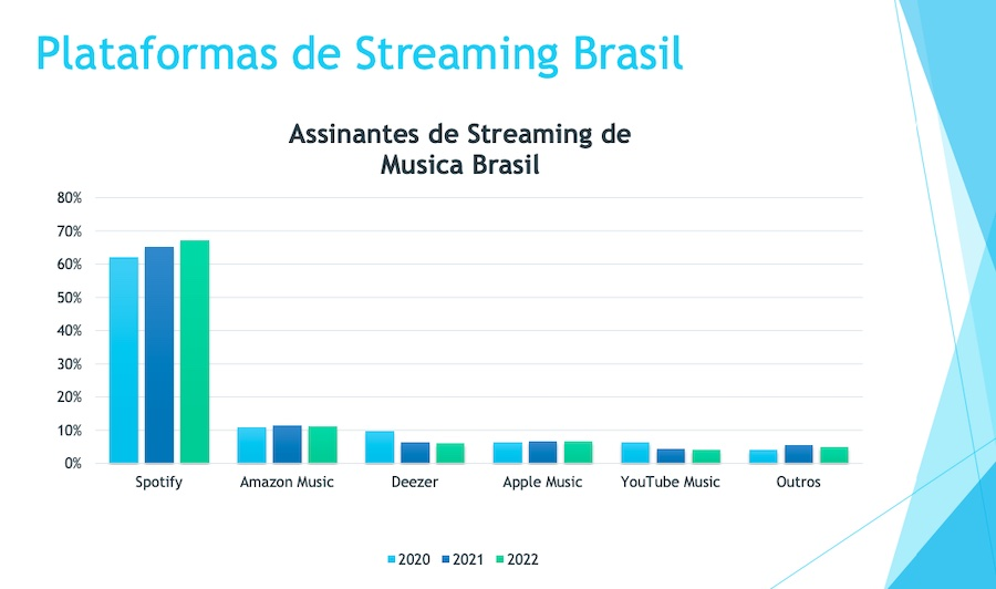 O impacto do aumento de preços nas plataformas de streaming em 2023